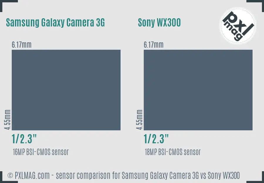 Samsung Galaxy Camera 3G vs Sony WX300 sensor size comparison