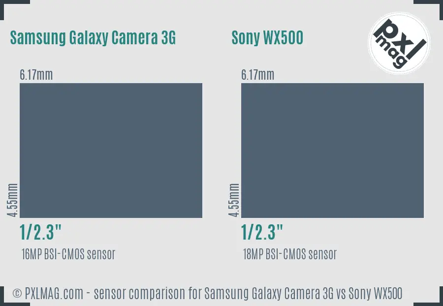 Samsung Galaxy Camera 3G vs Sony WX500 sensor size comparison