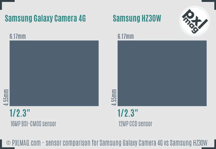 Samsung Galaxy Camera 4G vs Samsung HZ30W sensor size comparison