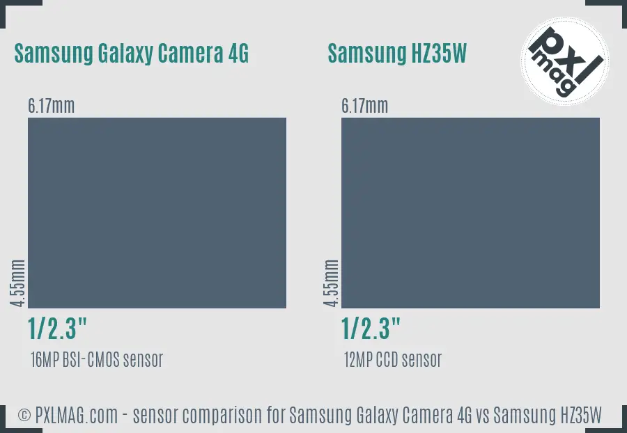 Samsung Galaxy Camera 4G vs Samsung HZ35W sensor size comparison