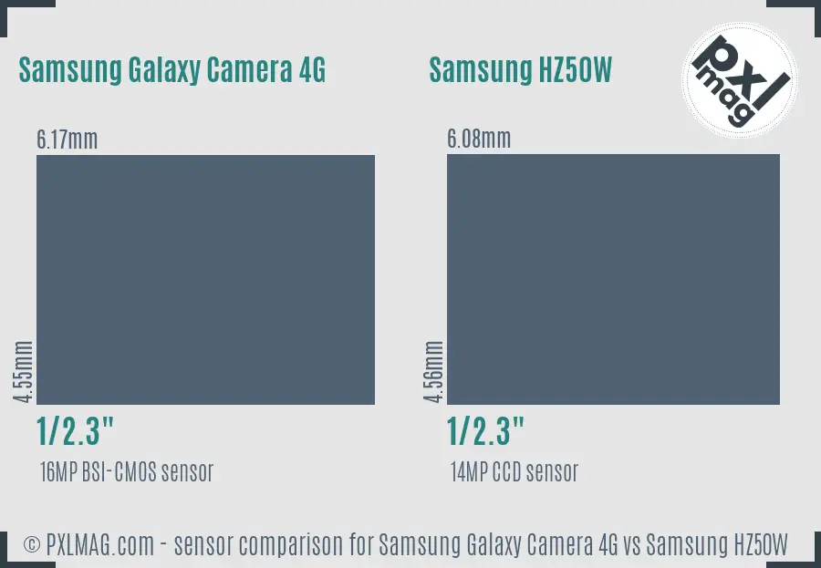 Samsung Galaxy Camera 4G vs Samsung HZ50W sensor size comparison