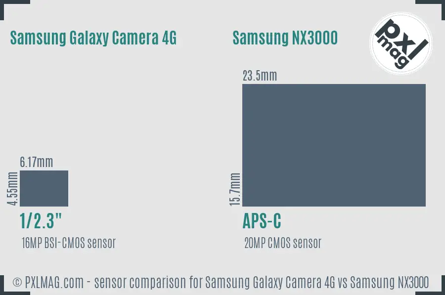 Samsung Galaxy Camera 4G vs Samsung NX3000 sensor size comparison