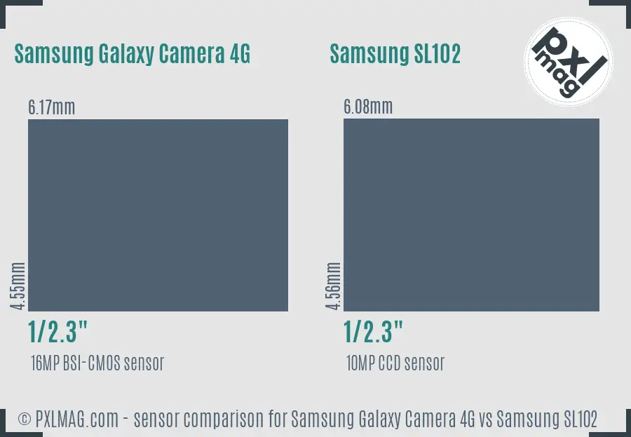 Samsung Galaxy Camera 4G vs Samsung SL102 sensor size comparison