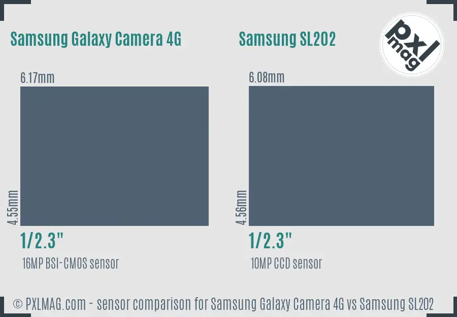 Samsung Galaxy Camera 4G vs Samsung SL202 sensor size comparison