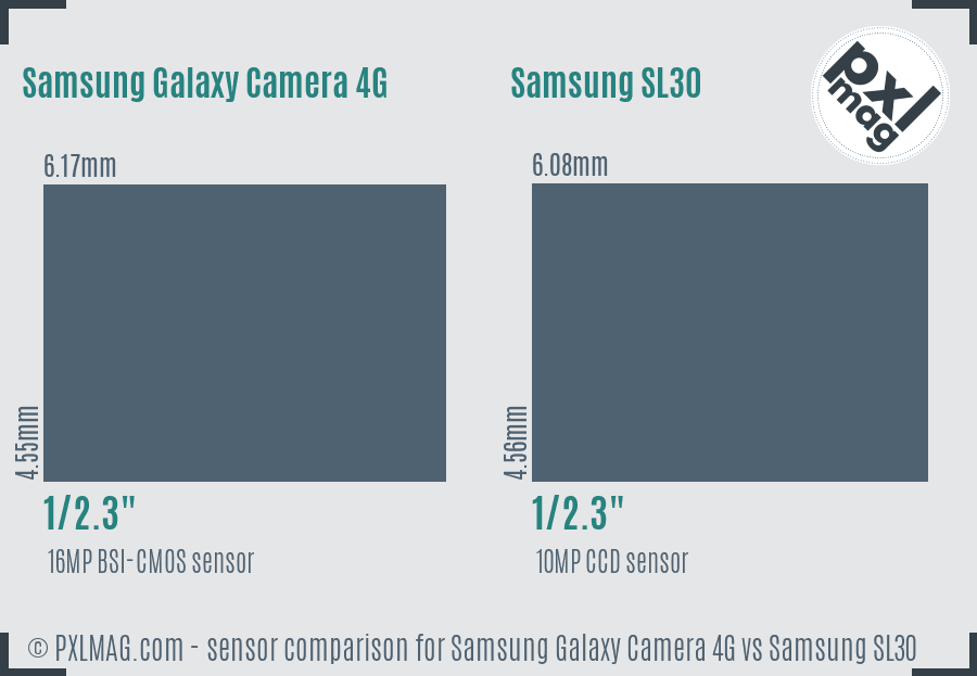 Samsung Galaxy Camera 4G vs Samsung SL30 sensor size comparison