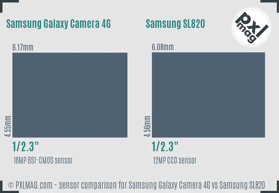 Samsung Galaxy Camera 4G vs Samsung SL820 sensor size comparison