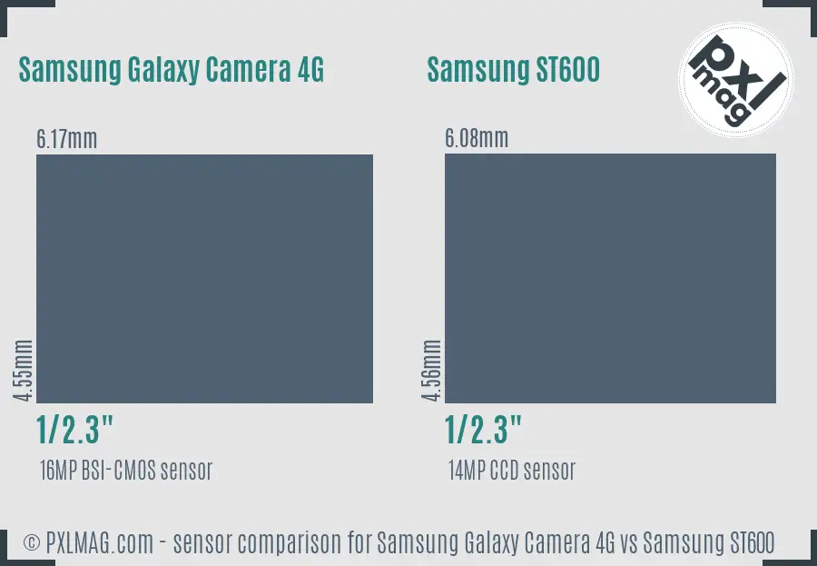 Samsung Galaxy Camera 4G vs Samsung ST600 sensor size comparison