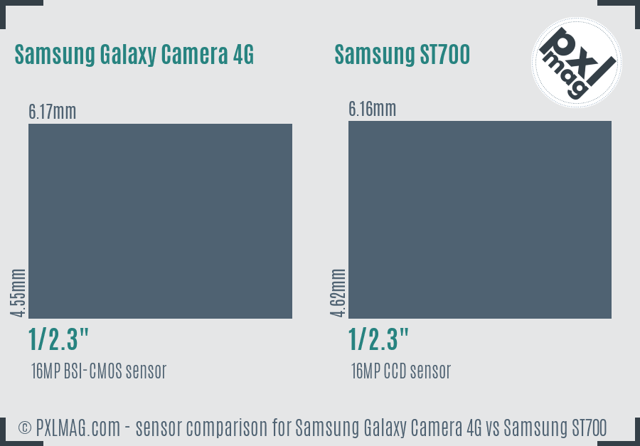 Samsung Galaxy Camera 4G vs Samsung ST700 sensor size comparison Samsung Galaxy Camera 4G vs Samsung ST700 sensor size comparison
