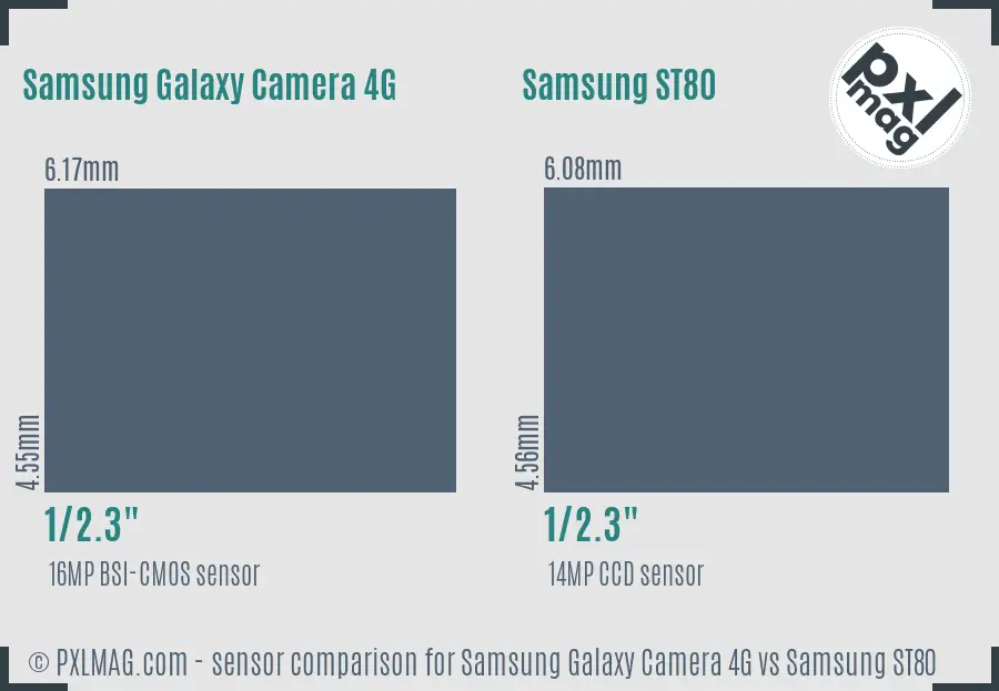 Samsung Galaxy Camera 4G vs Samsung ST80 sensor size comparison