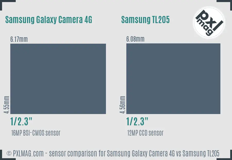 Samsung Galaxy Camera 4G vs Samsung TL205 sensor size comparison