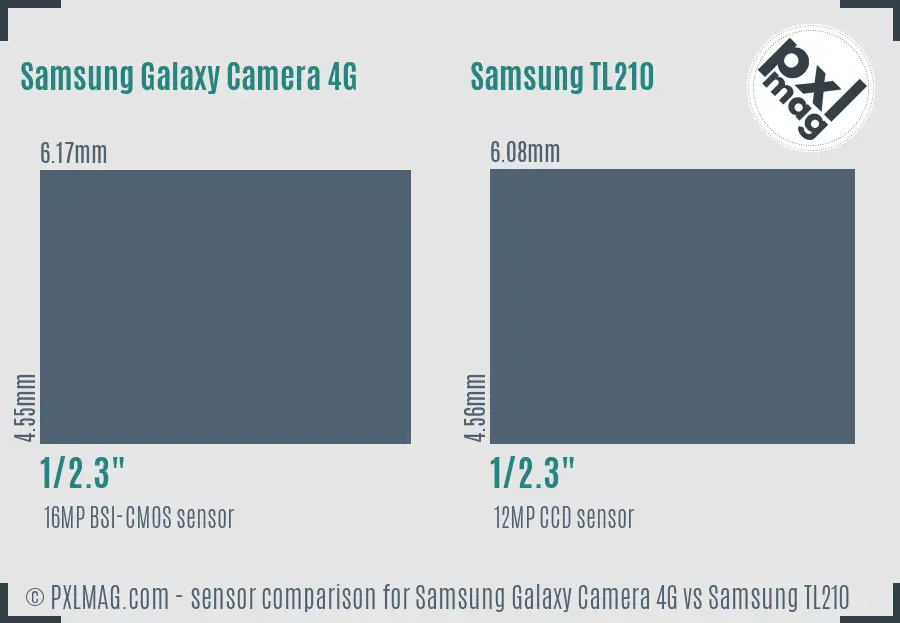 Samsung Galaxy Camera 4G vs Samsung TL210 sensor size comparison