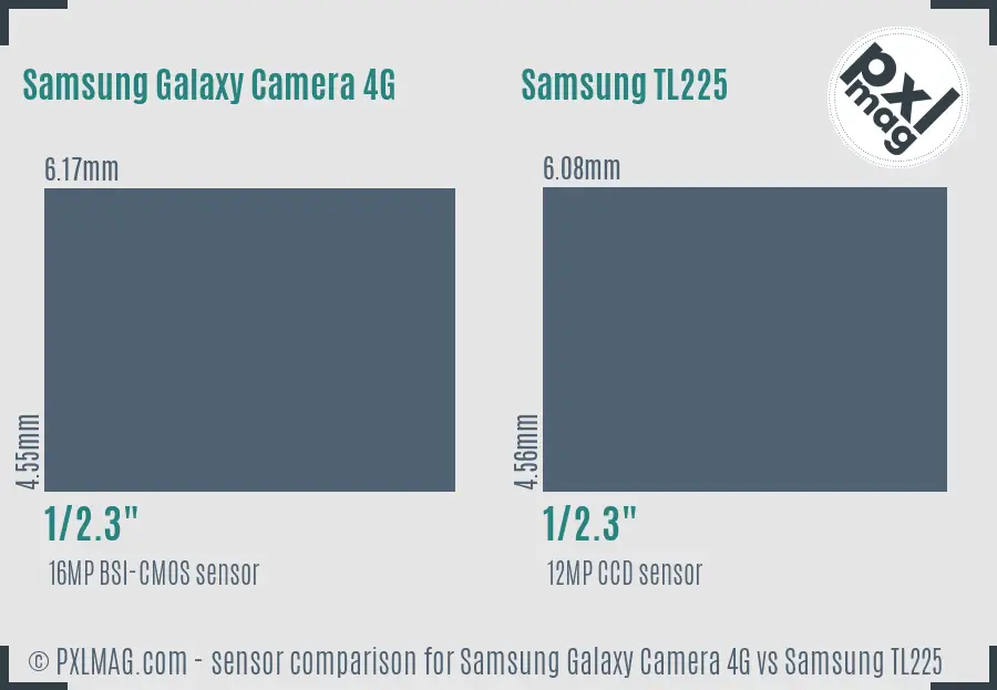 Samsung Galaxy Camera 4G vs Samsung TL225 sensor size comparison