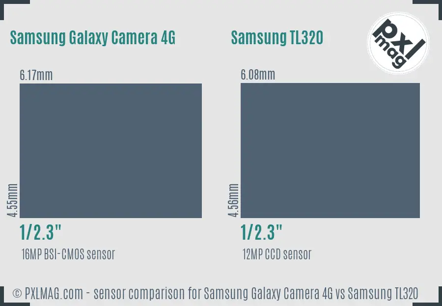 Samsung Galaxy Camera 4G vs Samsung TL320 sensor size comparison