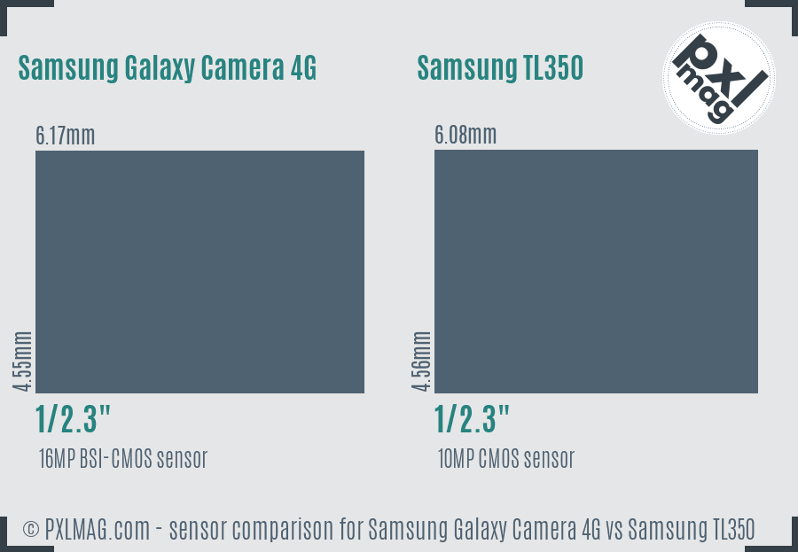 Samsung Galaxy Camera 4G vs Samsung TL350 sensor size comparison