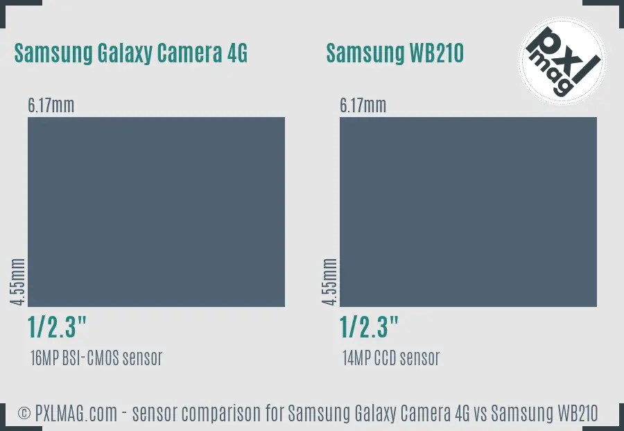 Samsung Galaxy Camera 4G vs Samsung WB210 sensor size comparison