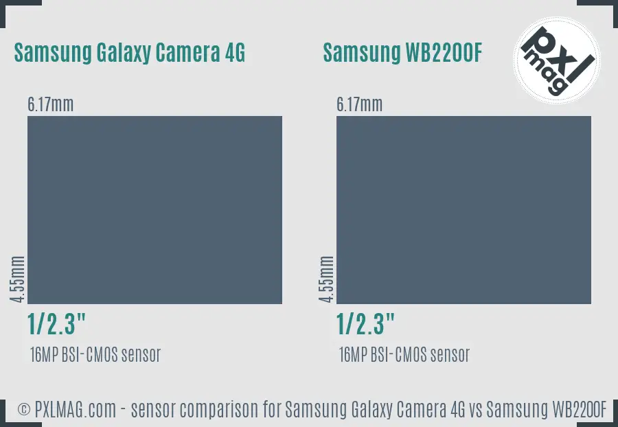 Samsung Galaxy Camera 4G vs Samsung WB2200F sensor size comparison