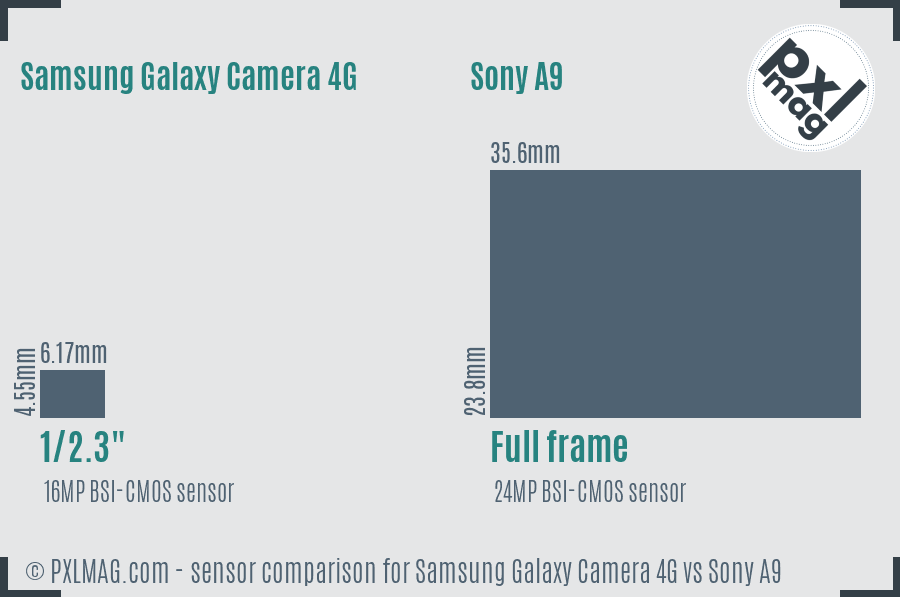 Samsung Galaxy Camera 4G vs Sony A9 sensor size comparison