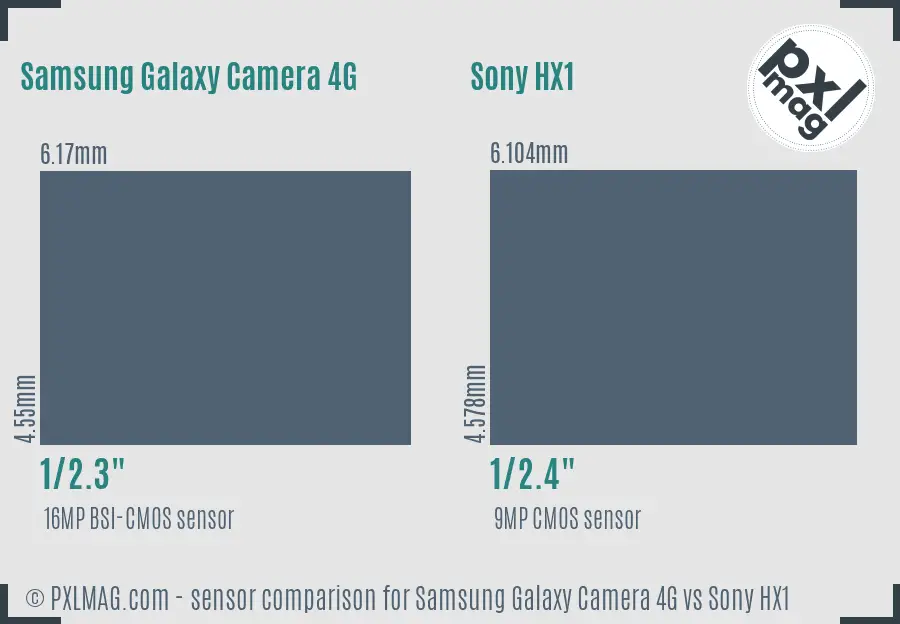 Samsung Galaxy Camera 4G vs Sony HX1 sensor size comparison