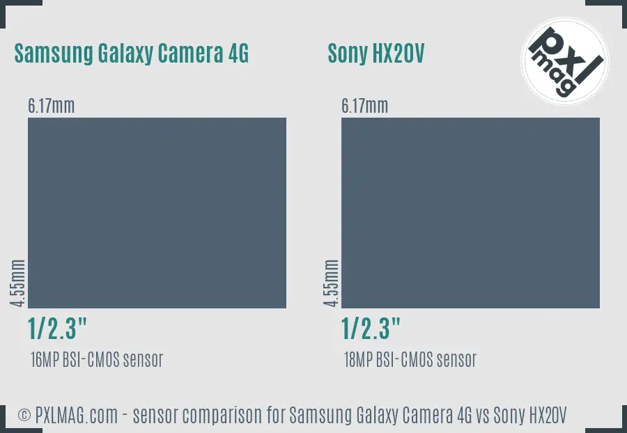 Samsung Galaxy Camera 4G vs Sony HX20V sensor size comparison Samsung Galaxy Camera 4G vs Sony HX20V sensor size comparison