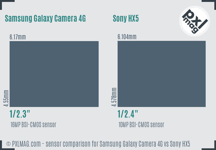 Samsung Galaxy Camera 4G vs Sony HX5 sensor size comparison