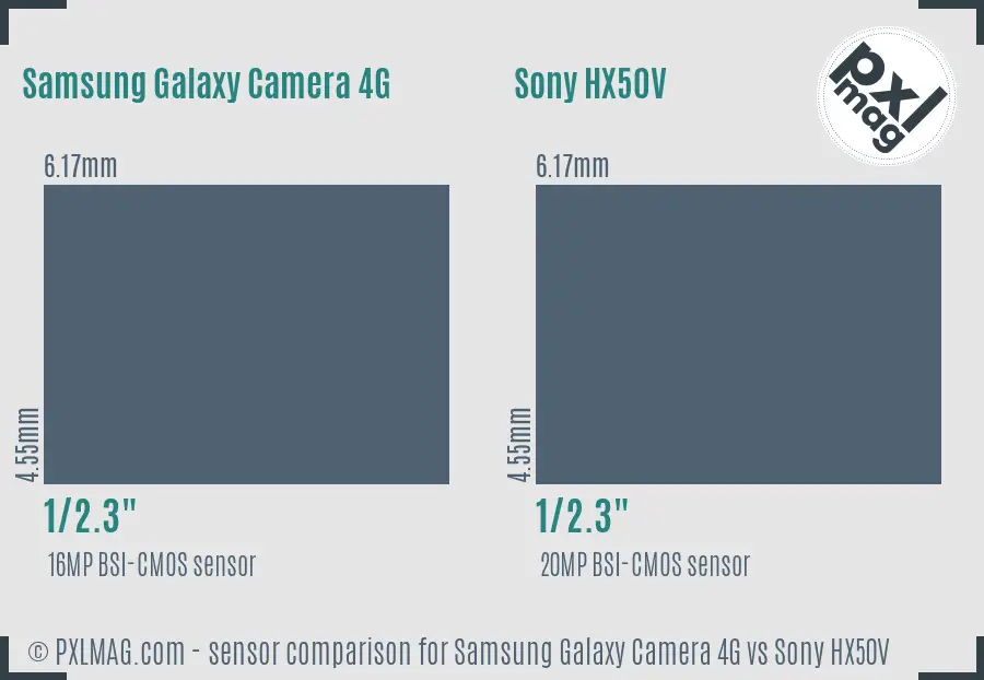 Samsung Galaxy Camera 4G vs Sony HX50V sensor size comparison