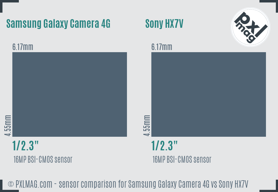 Samsung Galaxy Camera 4G vs Sony HX7V sensor size comparison