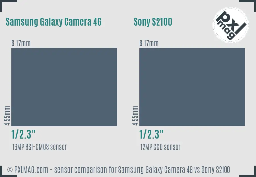 Samsung Galaxy Camera 4G vs Sony S2100 sensor size comparison