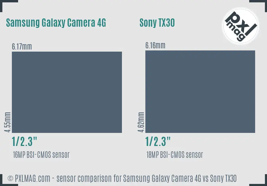 Samsung Galaxy Camera 4G vs Sony TX30 sensor size comparison