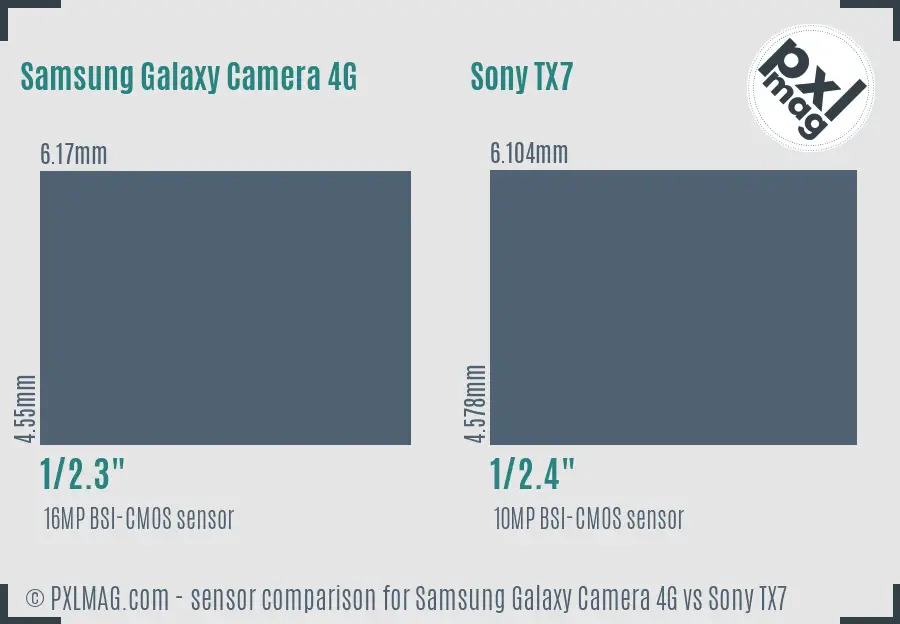 Samsung Galaxy Camera 4G vs Sony TX7 sensor size comparison