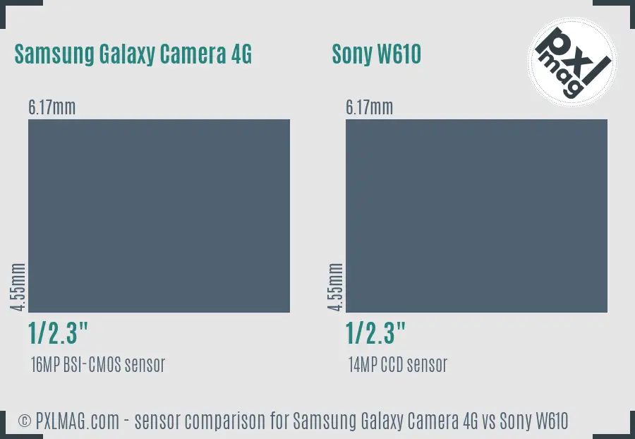 Samsung Galaxy Camera 4G vs Sony W610 sensor size comparison
