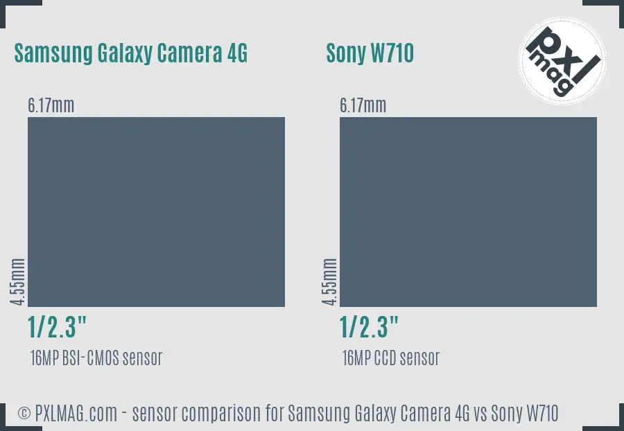 Samsung Galaxy Camera 4G vs Sony W710 sensor size comparison