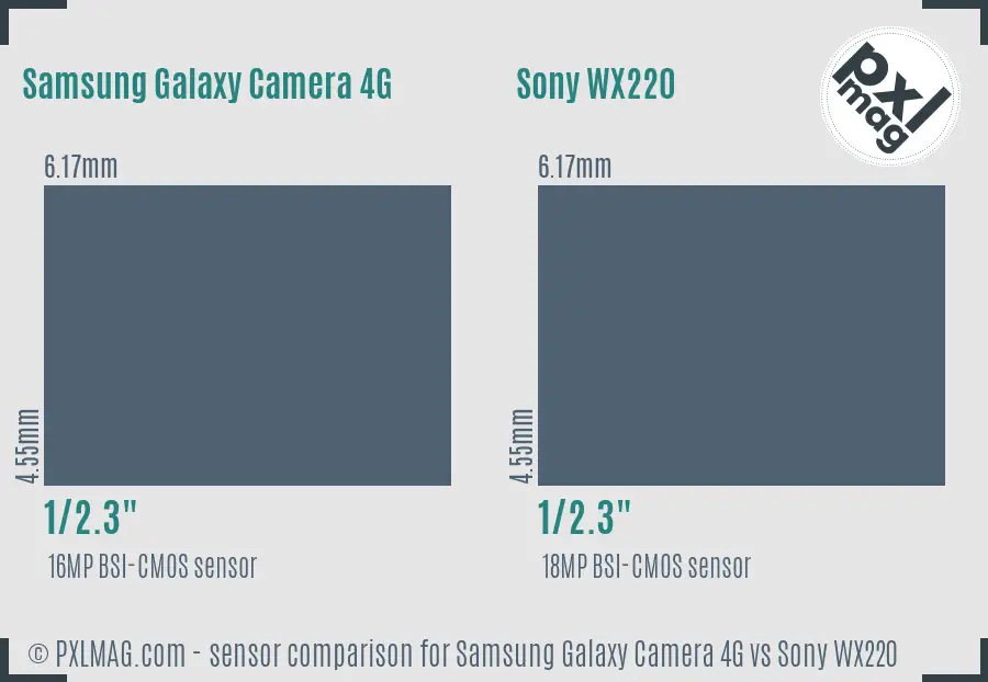 Samsung Galaxy Camera 4G vs Sony WX220 sensor size comparison