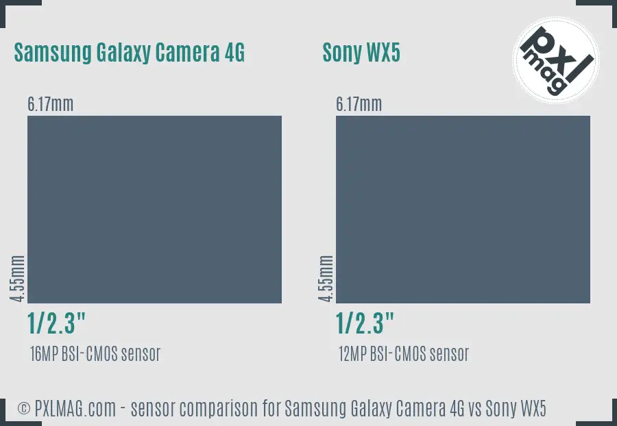 Samsung Galaxy Camera 4G vs Sony WX5 sensor size comparison