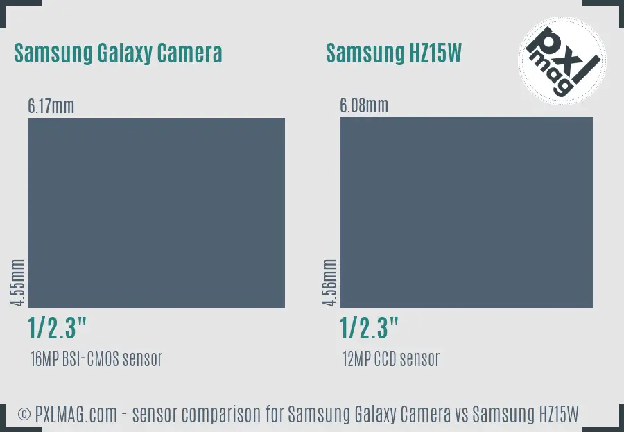 Samsung Galaxy Camera vs Samsung HZ15W sensor size comparison