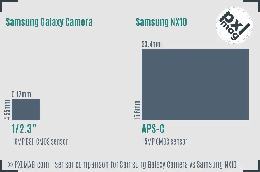 Samsung Galaxy Camera vs Samsung NX10 sensor size comparison