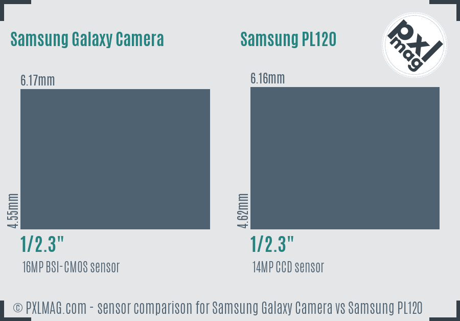 Samsung Galaxy Camera vs Samsung PL120 sensor size comparison