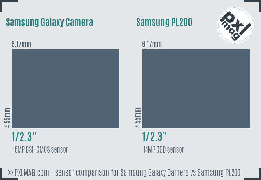 Samsung Galaxy Camera vs Samsung PL200 sensor size comparison