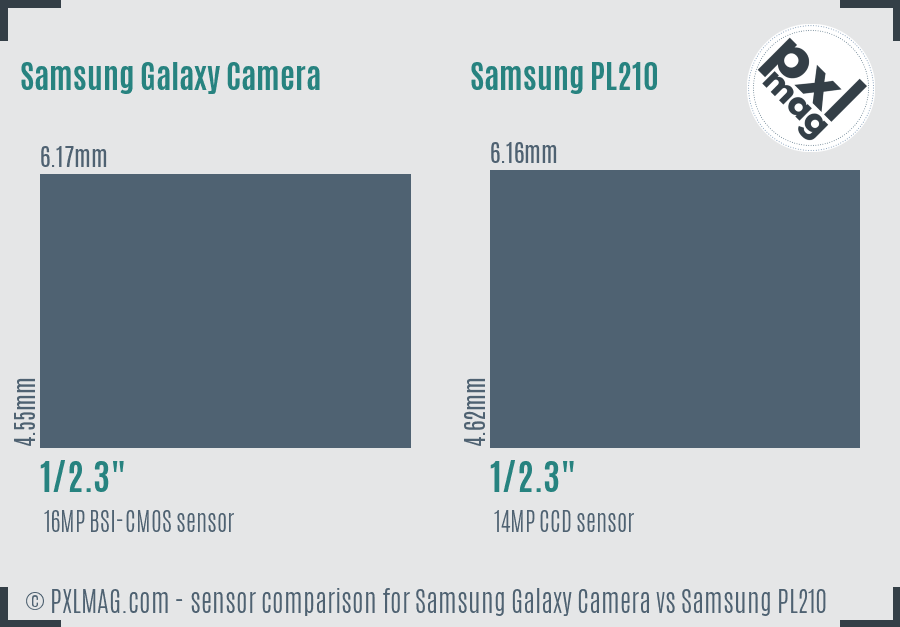 Samsung Galaxy Camera vs Samsung PL210 sensor size comparison