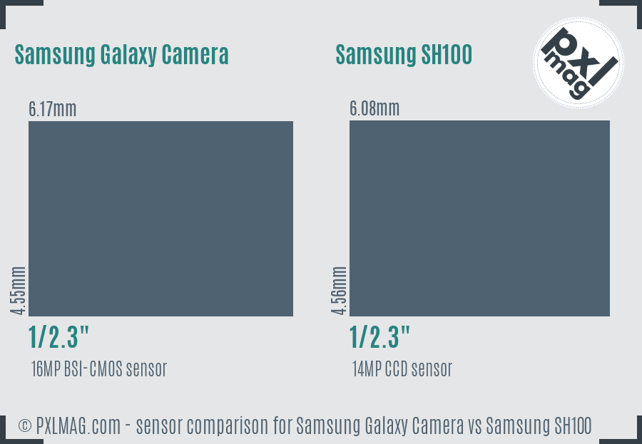 Samsung Galaxy Camera vs Samsung SH100 sensor size comparison