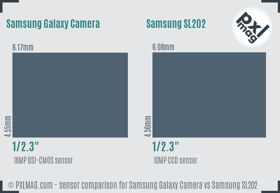 Samsung Galaxy Camera vs Samsung SL202 sensor size comparison
