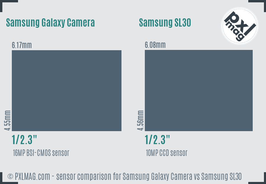 Samsung Galaxy Camera vs Samsung SL30 sensor size comparison Samsung Galaxy Camera vs Samsung SL30 sensor size comparison