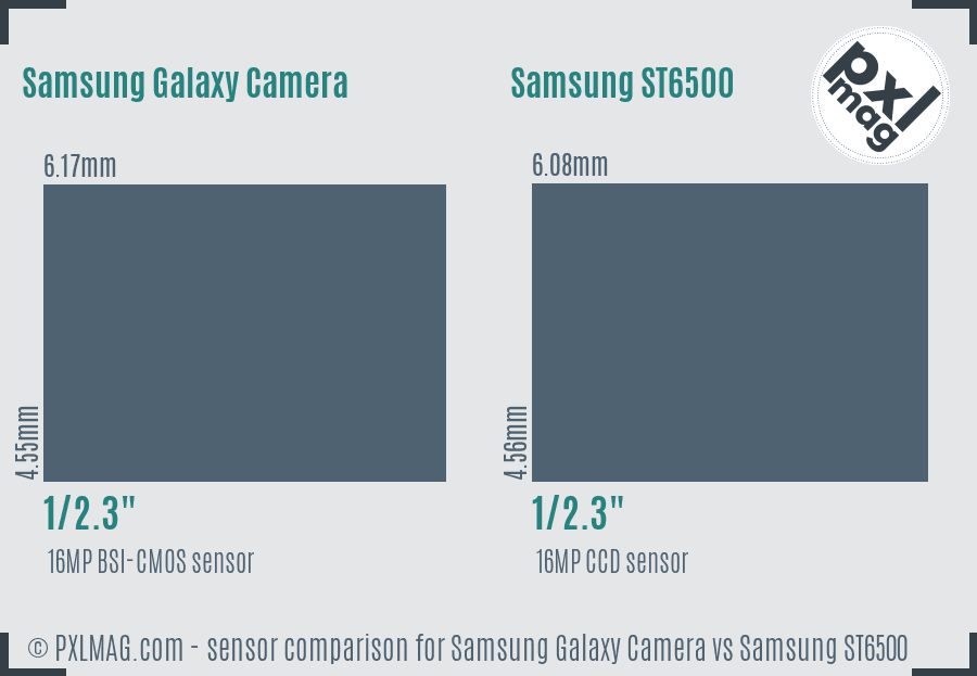 Samsung Galaxy Camera vs Samsung ST6500 sensor size comparison Samsung Galaxy Camera vs Samsung ST6500 sensor size comparison