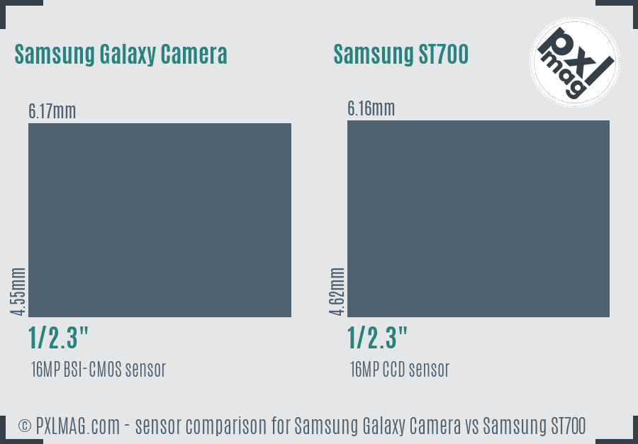 Samsung Galaxy Camera vs Samsung ST700 sensor size comparison Samsung Galaxy Camera vs Samsung ST700 sensor size comparison