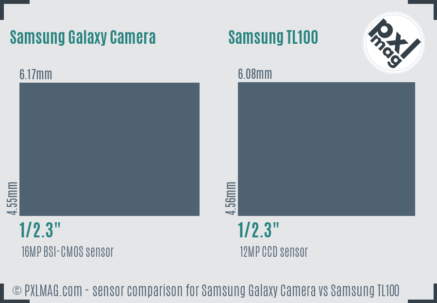 Samsung Galaxy Camera vs Samsung TL100 sensor size comparison