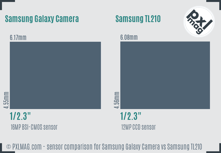 Samsung Galaxy Camera vs Samsung TL210 sensor size comparison Samsung Galaxy Camera vs Samsung TL210 sensor size comparison