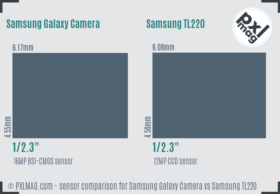 Samsung Galaxy Camera vs Samsung TL220 sensor size comparison Samsung Galaxy Camera vs Samsung TL220 sensor size comparison