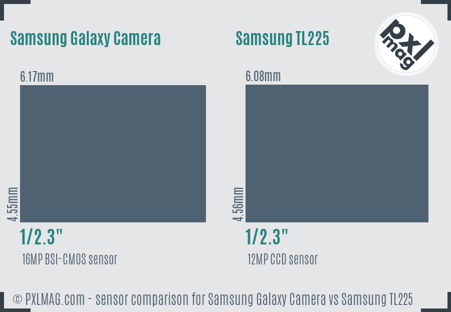 Samsung Galaxy Camera vs Samsung TL225 sensor size comparison