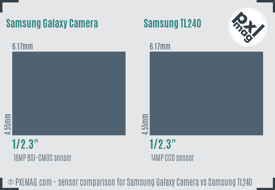 Samsung Galaxy Camera vs Samsung TL240 sensor size comparison