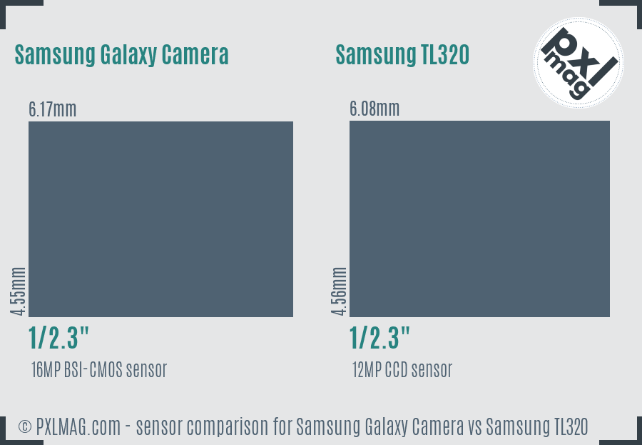 Samsung Galaxy Camera vs Samsung TL320 sensor size comparison