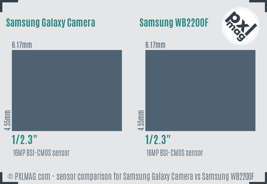 Samsung Galaxy Camera vs Samsung WB2200F sensor size comparison